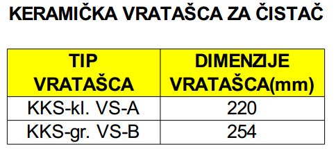 Keramicka vratasca za cistac