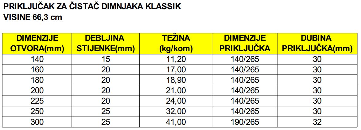Prikljucak za cistac dimnjaka klassik