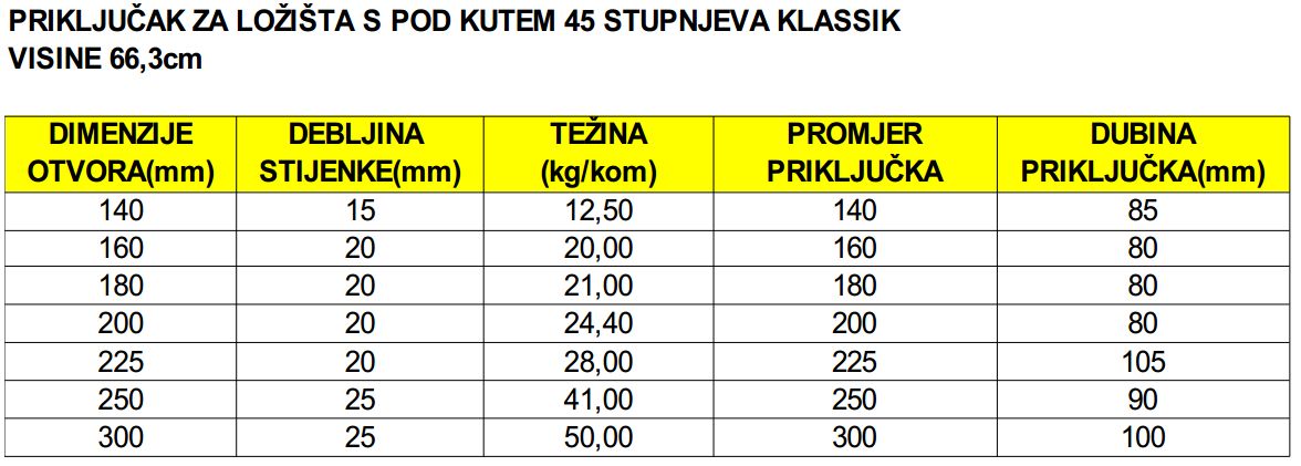 Prikljucak za lozista s pod kutem 45 stupnjeva klassik