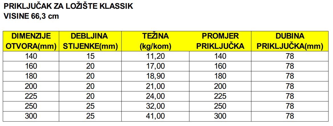 Prikljucak za loziste klassik